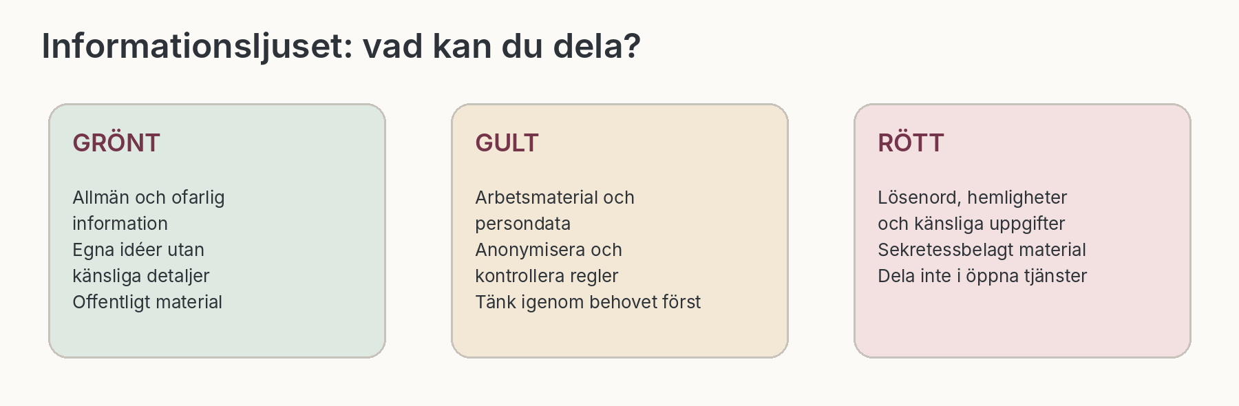 Informationsljuset för säker delning