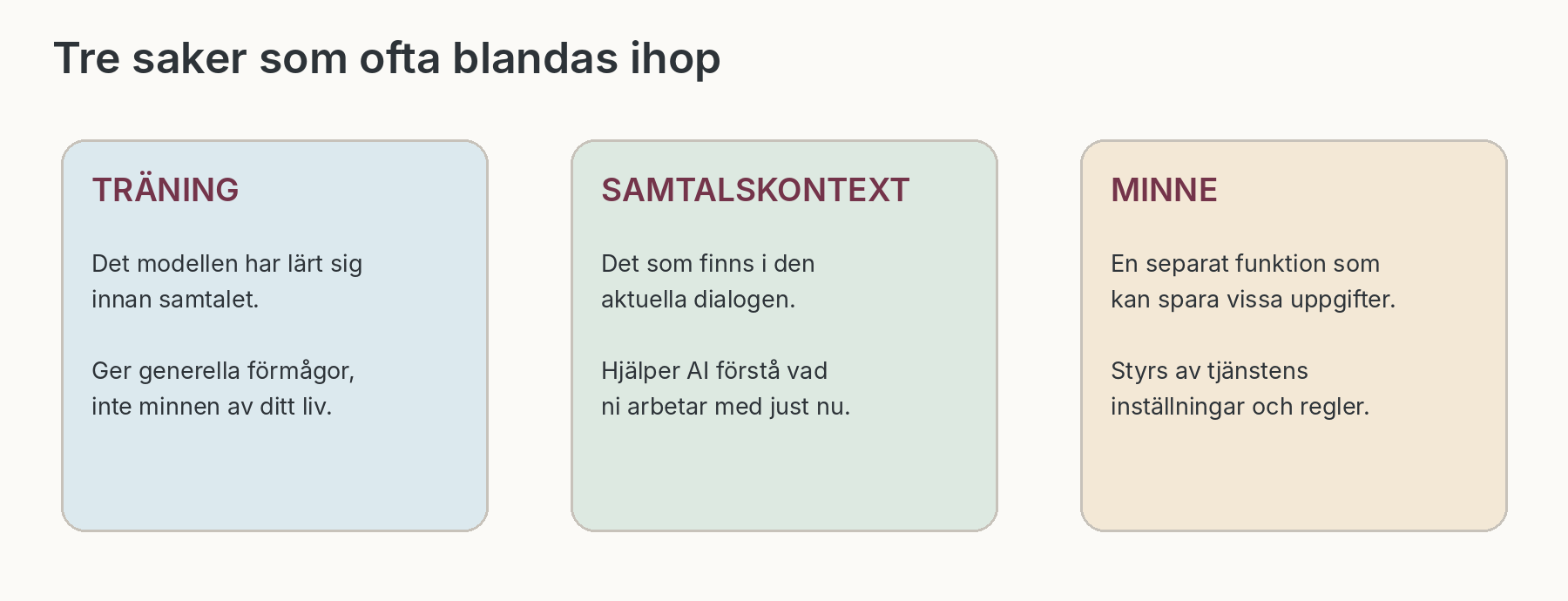 Skillnaden mellan träning, samtalskontext och minne